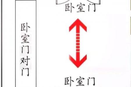 卧室门正对书房门风水会产生健康影响吗