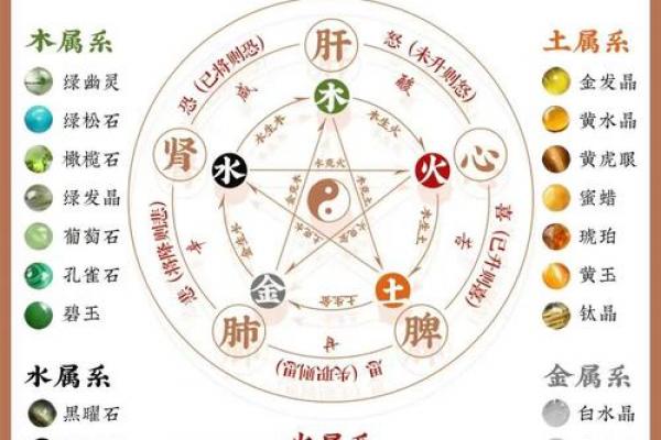 斗数基础第四讲——六十甲子纳音五行-土五局