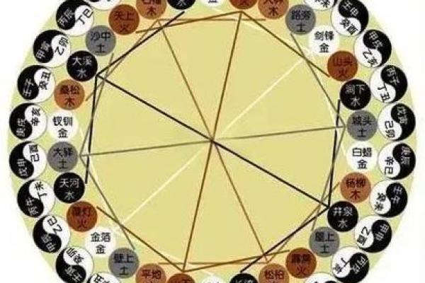 斗数基础第四讲——六十甲子纳音五行-土五局