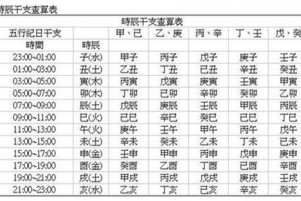 1950年3月20日出生人八字算命 1950年3月20日出生人八字算命