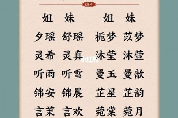 给宝宝测名字打分测试