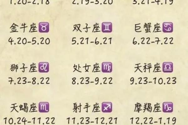 农历星座查询：农历正月十五是什么星座？