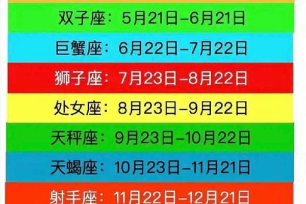 农历星座查询：农历正月十五是什么星座？