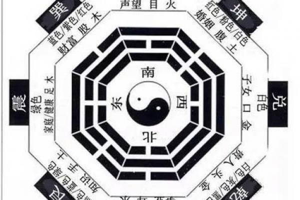 影响婚恋感情运势的风水有哪些