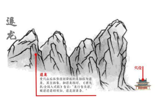 龙脉风水_各有什么特征