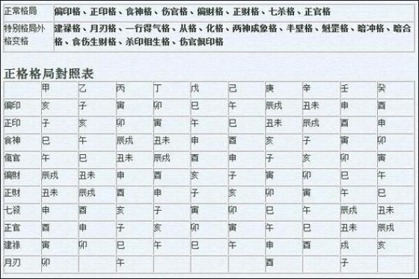 八字成格局和不成格局的区别 八字成格局和不成格局的区别