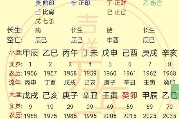 八字成格局和不成格局的区别 八字成格局和不成格局的区别