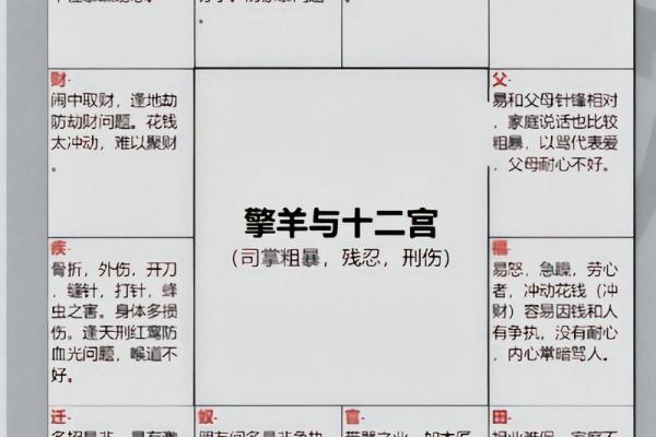 紫薇斗数搬家 紫薇斗数搬家