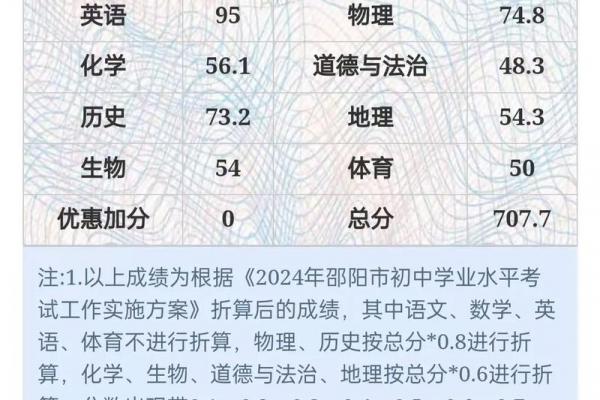 测试你的考试成绩 测试你的考试成绩