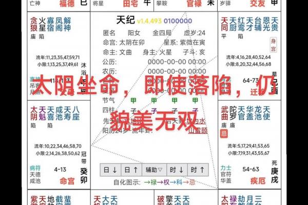 紫微斗数诸星落诸宫之:贪狼星父母宫详解 紫微斗数诸星落诸宫之:贪狼星父母宫详解
