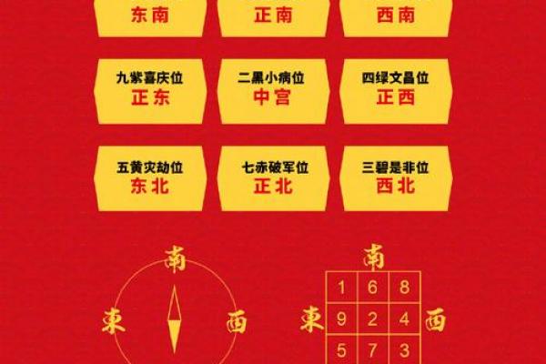 买房子位置禁忌风水学 买房子位置禁忌风水学