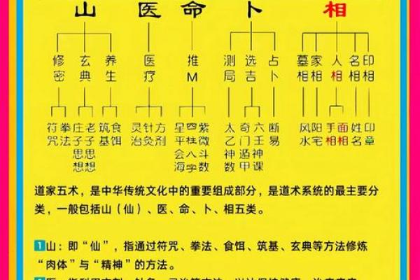 风水文化:传统五术到底是什么 风水文化:传统五术到底是什么