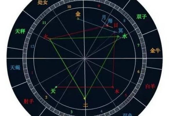 星盘为什么准,星盘准确率有多少 星盘为什么准,星盘准确率有多少