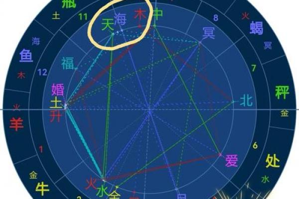 星盘为什么准,星盘准确率有多少 星盘为什么准,星盘准确率有多少