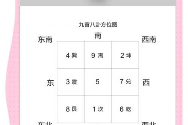 家庭招财风水布局，太全面了