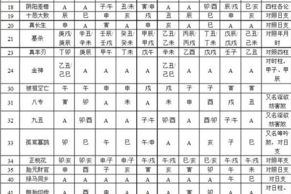 八字神煞大全 查八字神煞大全易吉凶 八字神煞大全 查八字神煞大全易吉凶