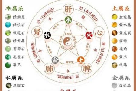 斗数基础第四讲——六十甲子纳音五行-土五局