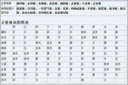 八字成格局和不成格局的区别