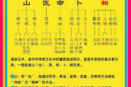 风水文化：传统五术到底是什么