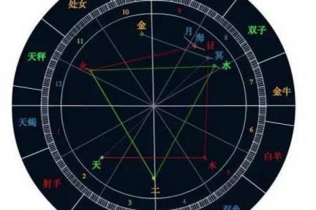 星盘为什么准,星盘准确率有多少