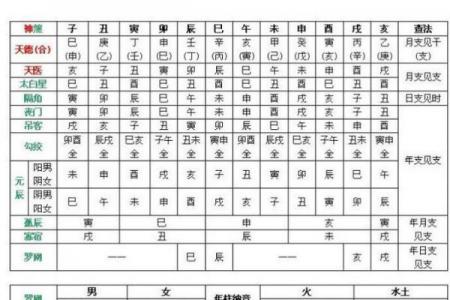 八字神煞大全 查八字神煞大全易吉凶