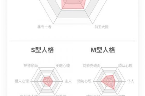 如何测试自己是s还是m的属性 如何测试自己是s还是m的属性