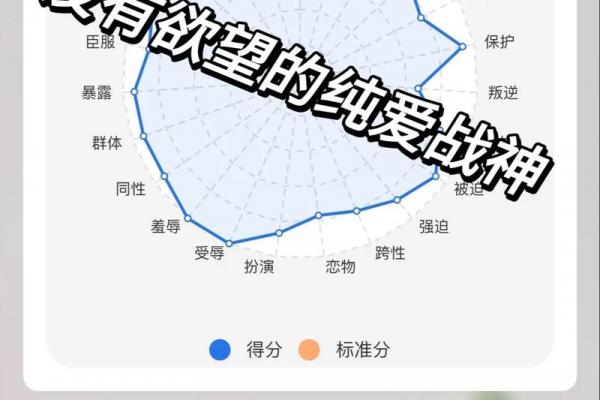 如何测试自己是s还是m的属性 如何测试自己是s还是m的属性