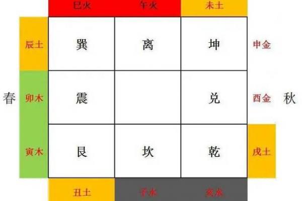 八字流通 八字流通