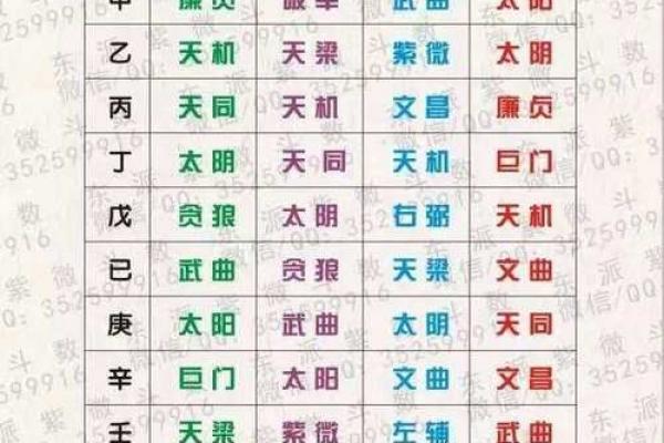 紫微斗数初学入门 紫微斗数实用技法? 紫微斗数初学入门 紫微斗数实用技法?