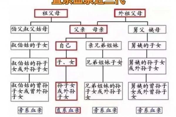 好的祖坟风水影响几代人 好的祖坟风水影响几代人