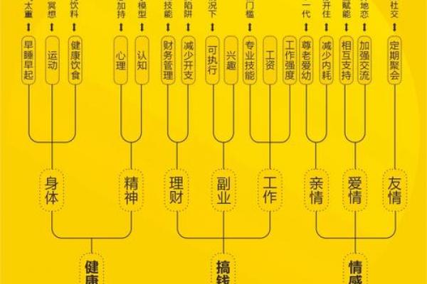 老板刁难劳改犯 八字算命基础知识大全 老板刁难劳改犯 八字算命基础知识大全