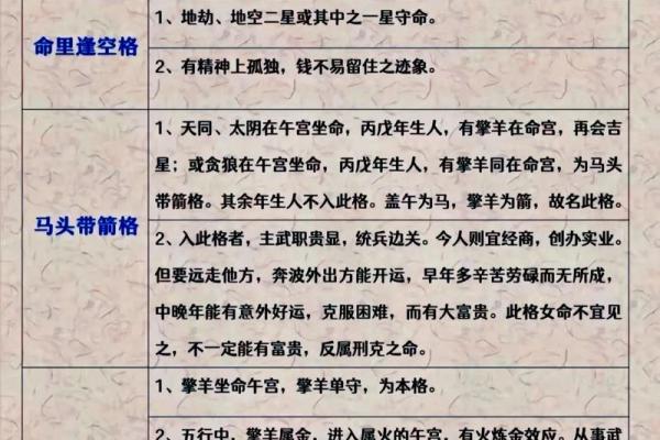 夫妻宫看紫薇斗数 夫妻宫看紫薇斗数