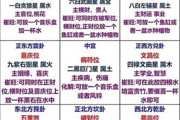 紫微斗数诸星落诸宫之:天梁星福德宫详解 紫微斗数诸星落诸宫之:天梁星福德宫详解