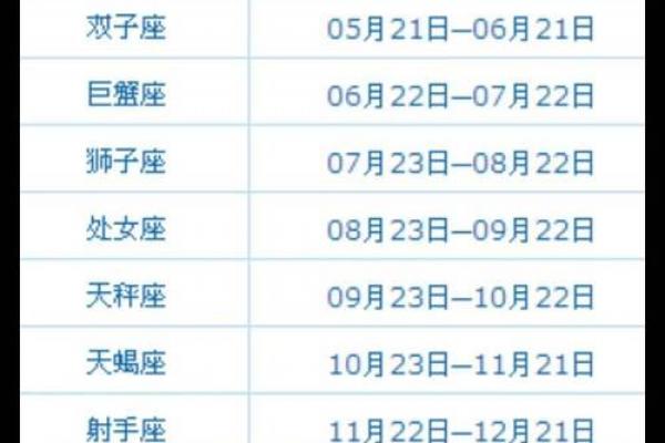 1994年阴历3月13日什么星座适合 1994年阴历3月13日什么星座适合