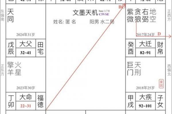 紫薇斗数怎样解盘 紫薇斗数怎样解盘