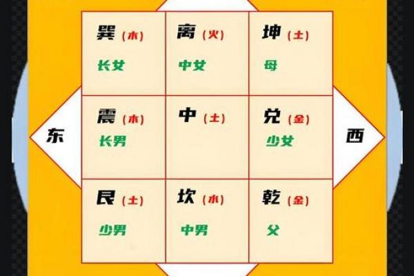 哪些风水布置有利于亲子关系- 哪些风水布置有利于亲子关系-