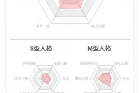 如何测试自己是s还是m的属性