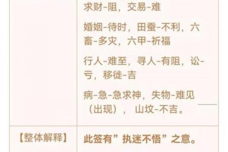 观音灵签第一百签上上签