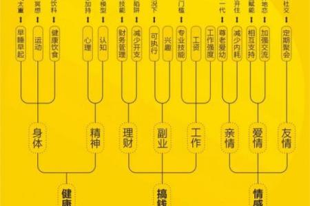 老板刁难劳改犯  八字算命基础知识大全