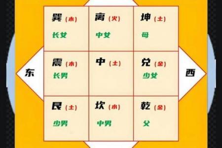 哪些风水布置有利于亲子关系-