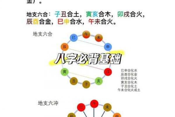 最准八字排盘详解 最准八字排盘详解