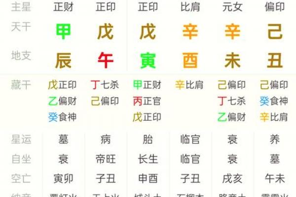 最准八字排盘详解 最准八字排盘详解