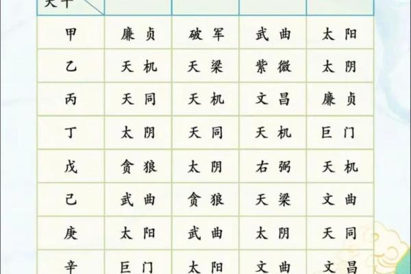 紫薇斗数正财 紫薇斗数正财