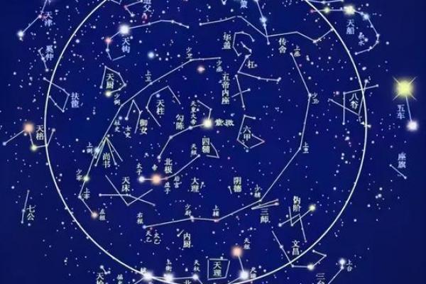 紫薇星与北斗星 紫薇星与北斗星