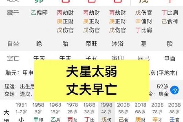 克夫难免?女命姻缘难成的八字格局 克夫难免?女命姻缘难成的八字格局