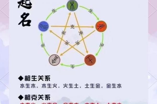 八字命名 八字命名