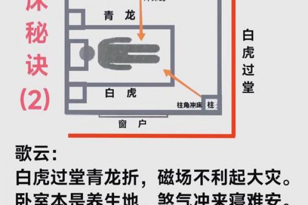 不同卧室的朝向风水应该如何定 不同卧室的朝向风水应该如何定