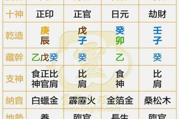 财官印透出天干的八字好吗 财官印透出天干的八字好吗