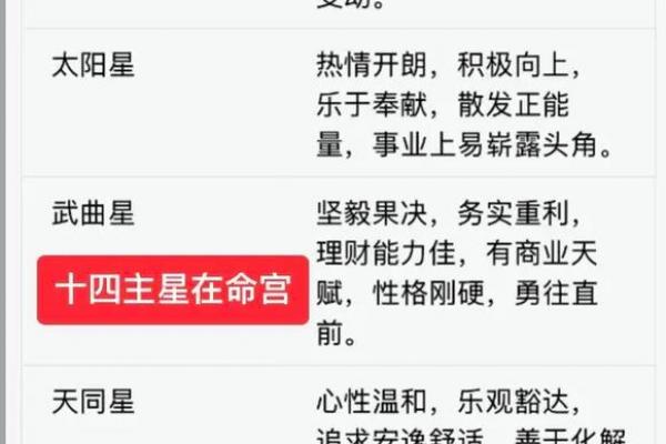 紫薇斗数abc. 紫薇斗数abc.