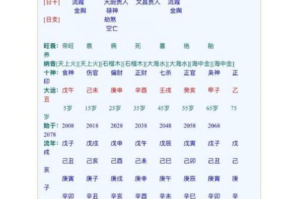 根据生辰八字测名 根据生辰八字测名